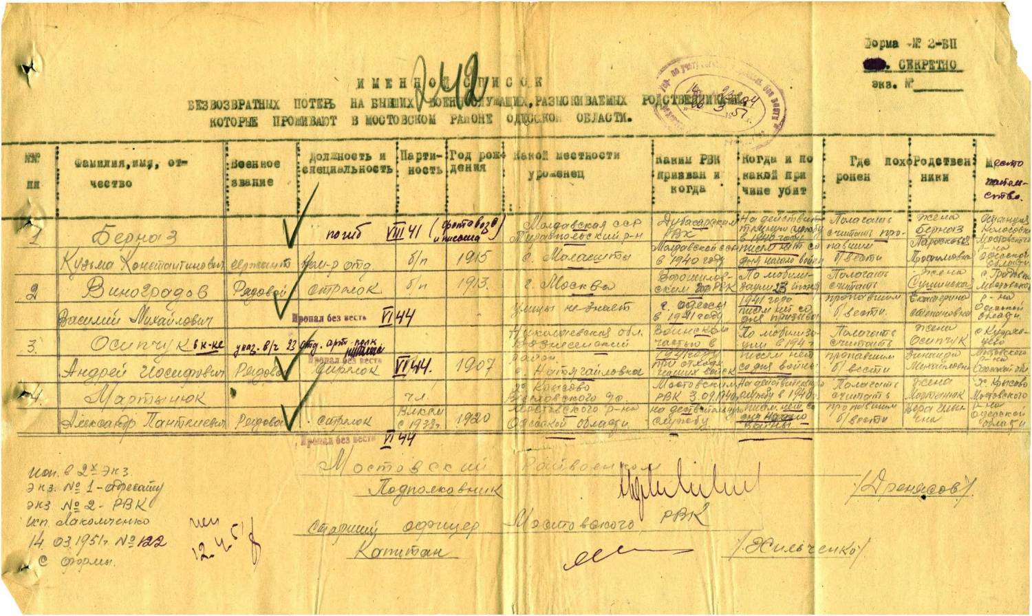 госархив украины фото документов по молодой гвардии