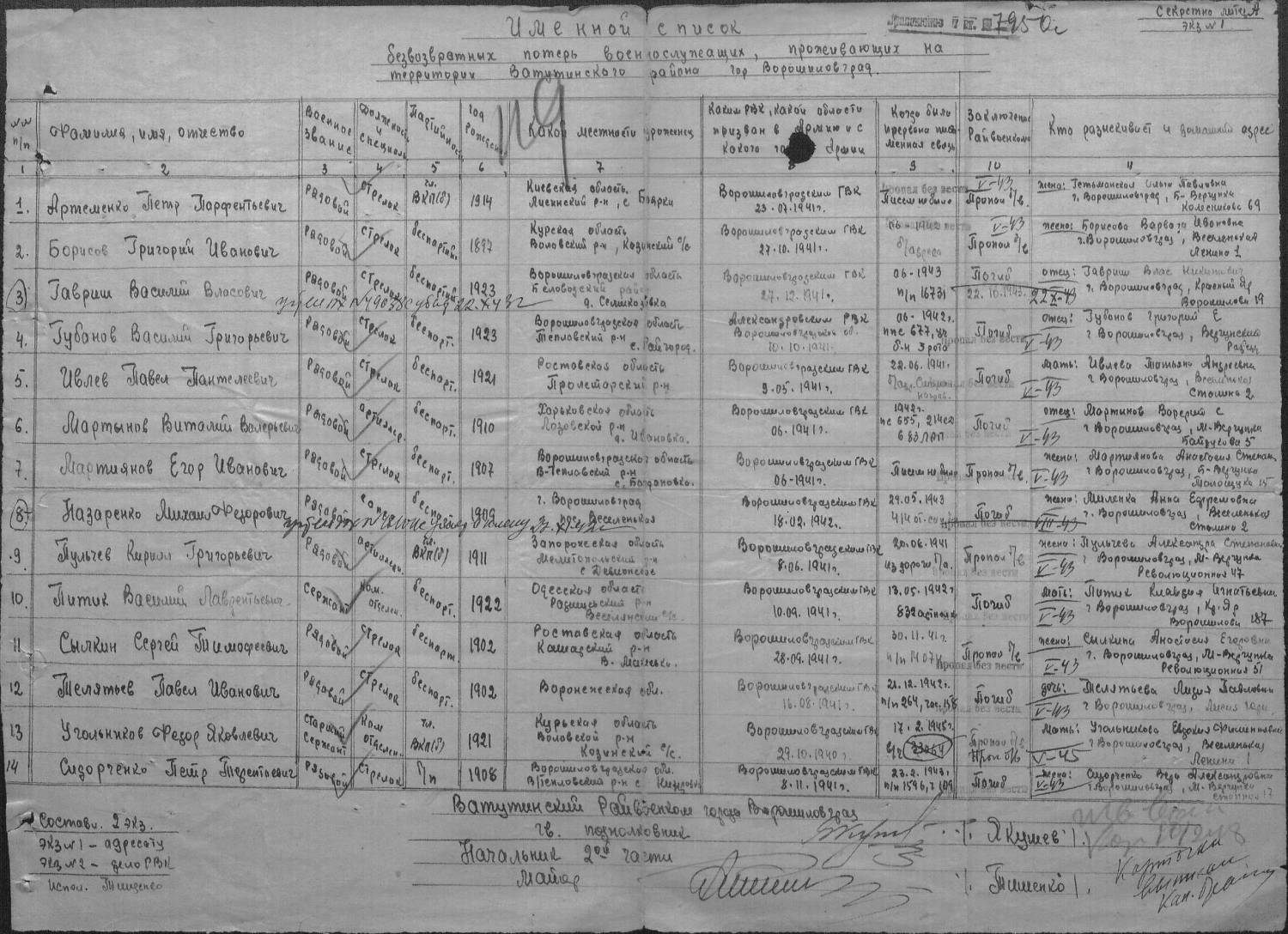 Список раненых людей в крокусе. Список раненых в госпиталях. Списки военных госпиталей. Списки раненых в ВОВ 1943. Списки раненых в госпиталях 1942.